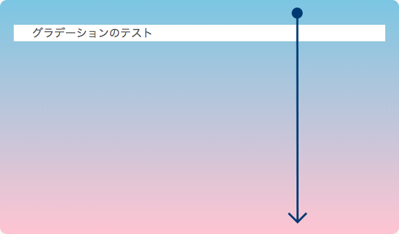 上から下に向かうグラデーション