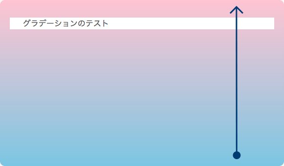 下から上に向かうグラデーション