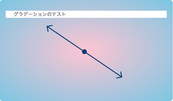 円状グラデーションの例