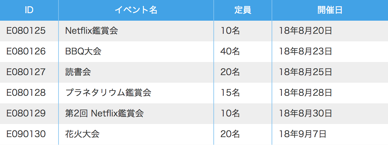 表示例