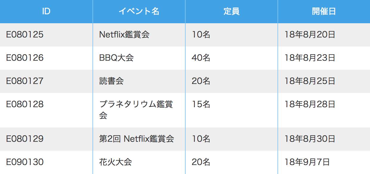 表示例