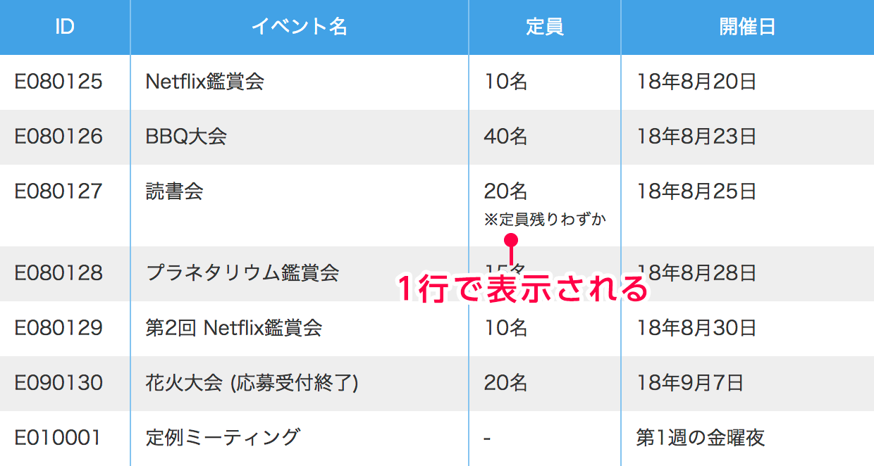 表示例