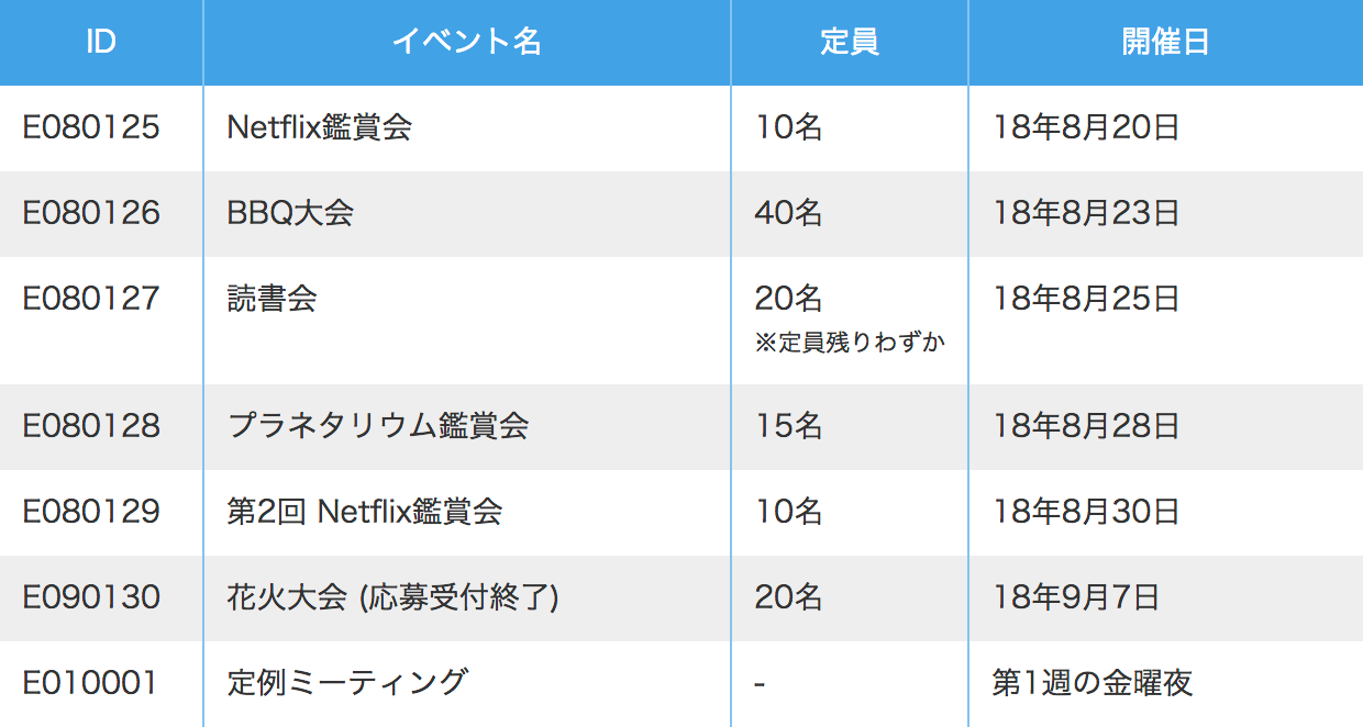 表示例