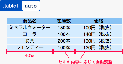 autoを指定