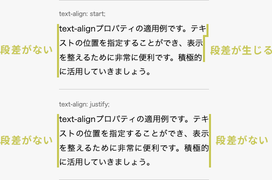 text-alignプロパティの値による表示の比較