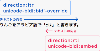 unicode-bidiプロパティの適用例