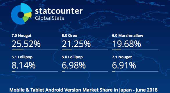 statcounterでみたAndroidシェア