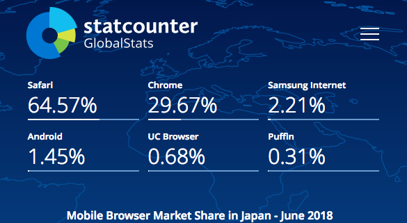 モバイルのブラウザシェア