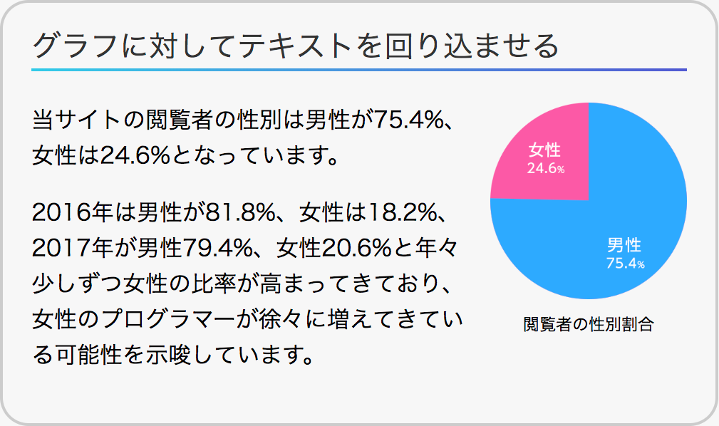 表示例