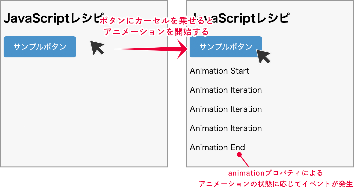 ボタンにカーソルを乗せたときの例