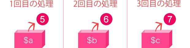 「変数」を使ったループ処理