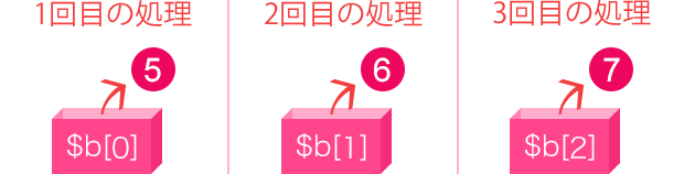 「配列」を使ったループ処理