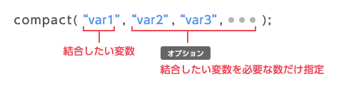 compact関数のパラメータ