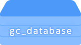 データベース「gc_database」