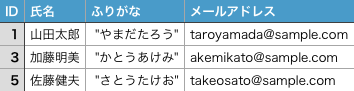 Numbersでファイルを開いた表示例