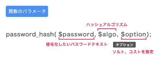 password_hash関数のパラメータ