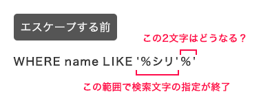 エスケープ処理する前の文字列