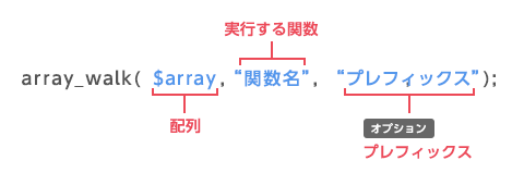 array_walk関数のパラメータ