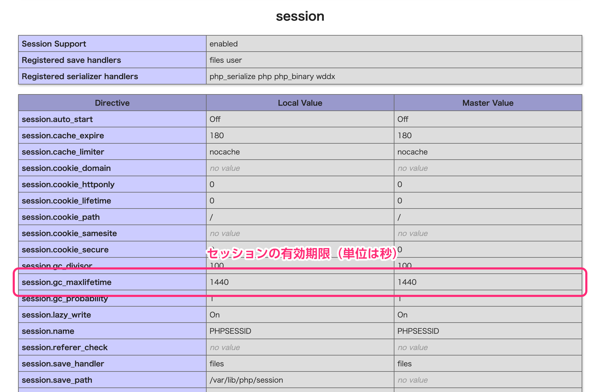 phpinfoの出力例