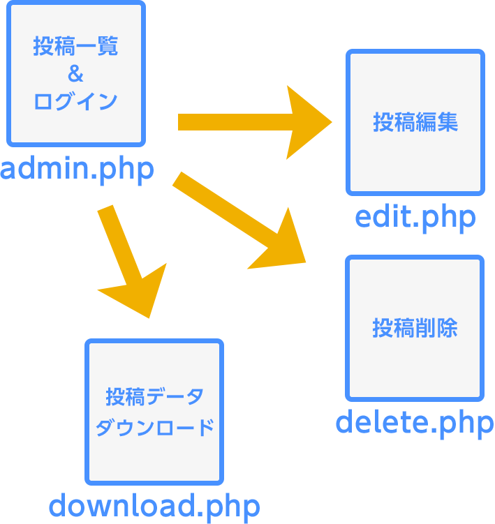 ファイル構成のイメージ