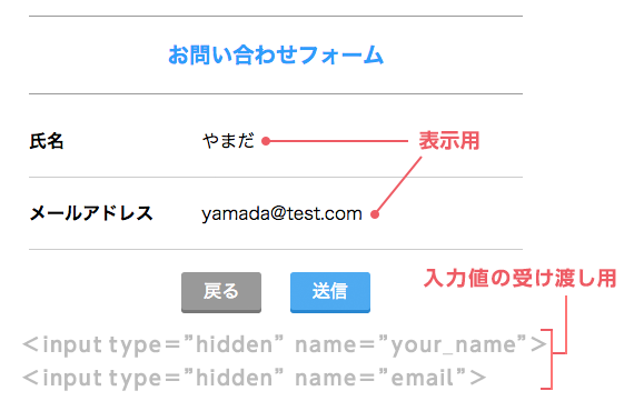 表示用と受け渡し用