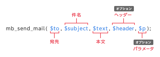 mb_send_mail関数のパラメータ