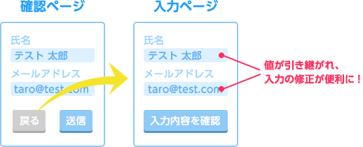 入力値の引き継ぎを設定したフォーム