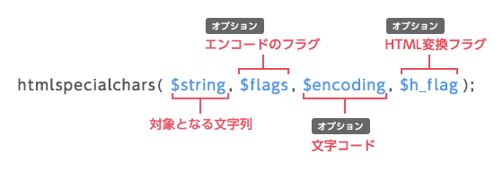 htmlspecialchars関数のパラメータ