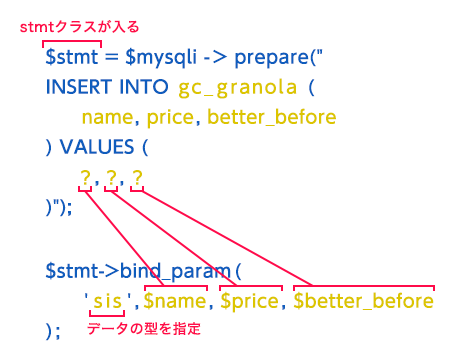 prepareの解説図