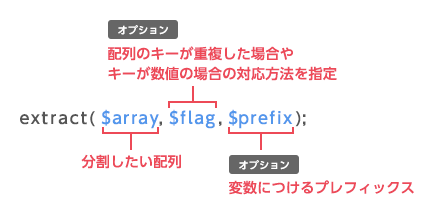 extract関数のパラメータ