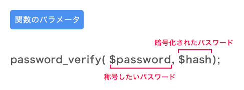 password_verify関数のパラメータ