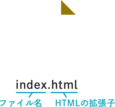 HTMLファイルの解説